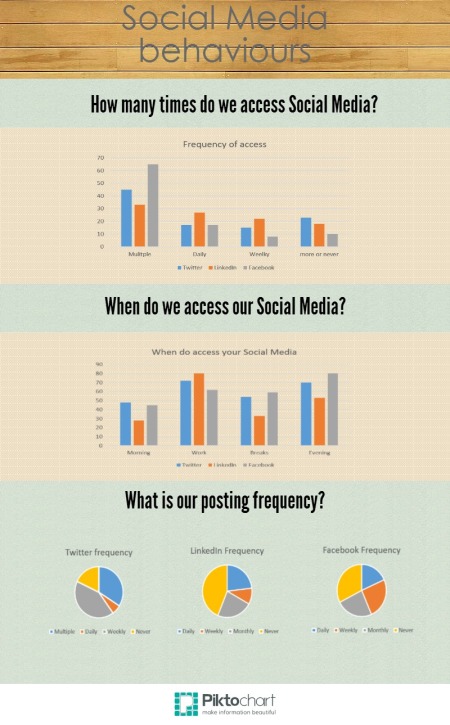 Social Media Access (1)